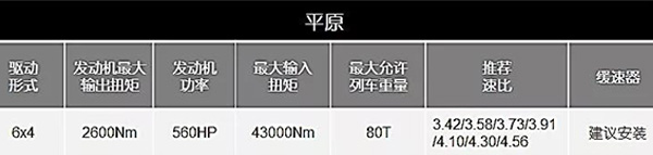 美驰都力特166双联桥可适用于平原地区