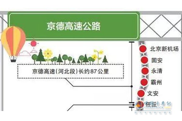 京德高速公路河北段将于2018年内开工