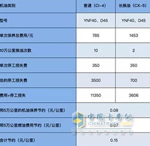 云内德威YNF40长效超级发动机50000公里常换油