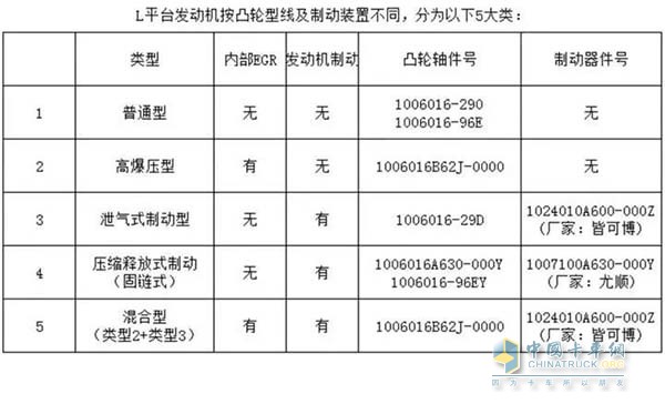 锡柴6DL系列发动机