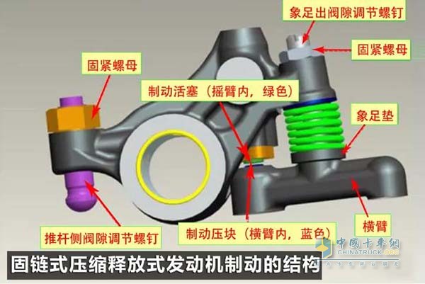 固链式压缩释放发动机制动的结构