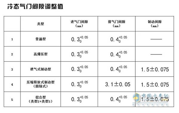 冷态气门间隙调整值