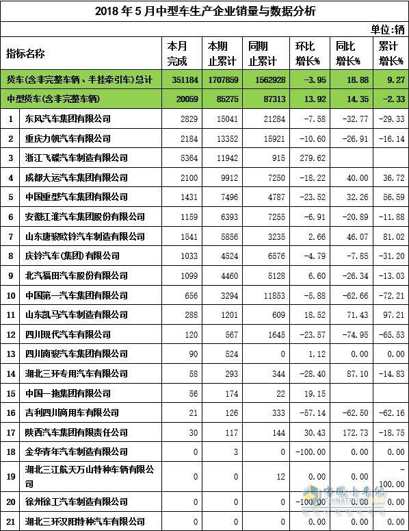 2018年5月中卡企业销售数据与分析