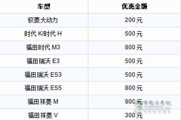 购买福田时代、瑞沃或祥菱任意车型，可得不同优惠金额