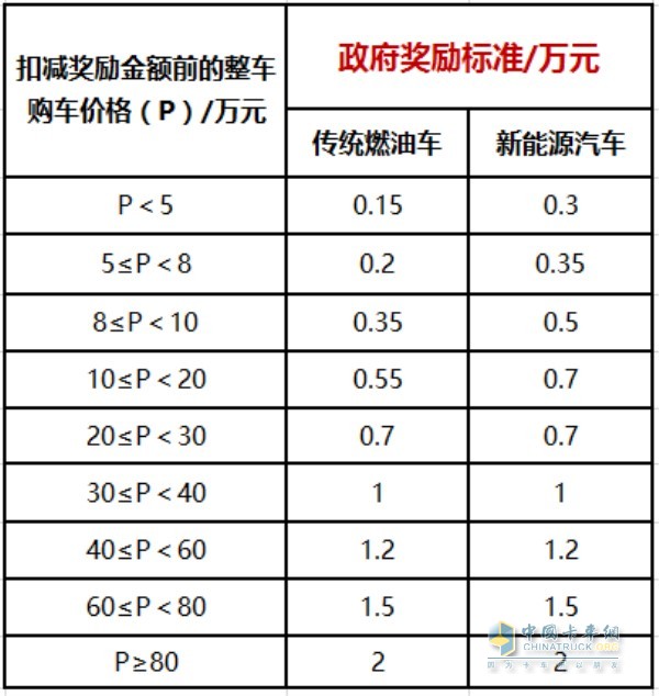 2018年广西汽车消费月活动购车奖励实施方案