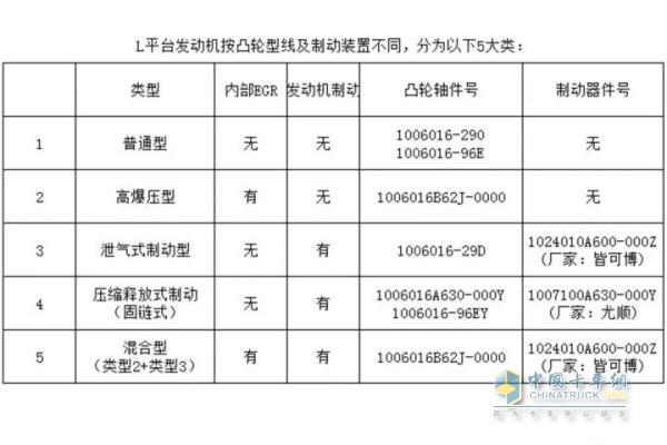 锡柴6DL系列可以分为5个大类