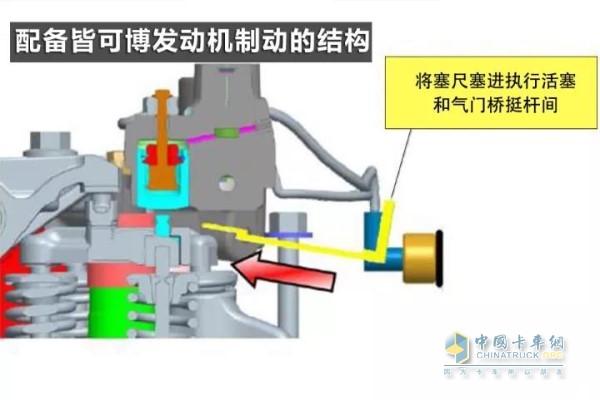 配备皆可博泄气式发动机制动类型