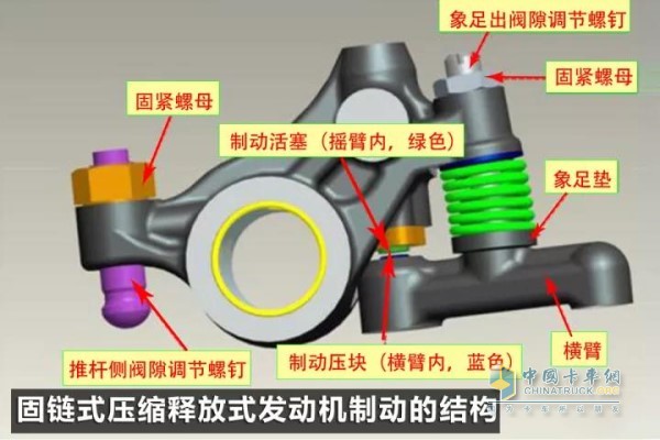 固链式压缩释放式发动机制动结构