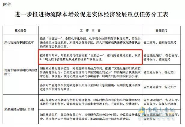 全国范围内取消4.5吨以下货车营运证只是时间的问题