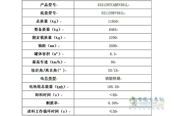 陕汽纯电动餐厨垃圾车详细参数