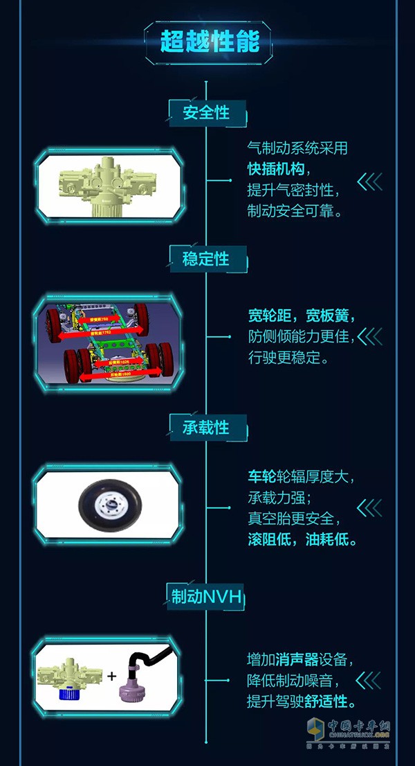 上汽跃进C500-33蓝巨人升级版