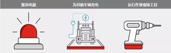 可选的PowerDrive模块