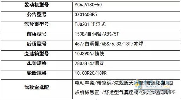 轩德X6自卸车配置