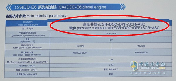 尾气排放技术路线常用大写英文字母表示