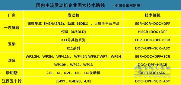 国内主流发动机企业技术路线