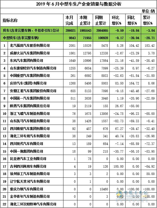 2019年6月中卡企业销量与数据分析