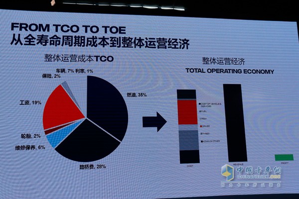 斯堪尼亚提出了TOE(Total Operating Economy)概念