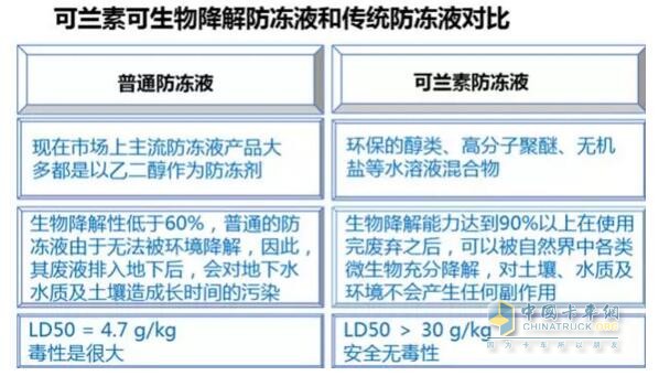 可兰素可生物降解防冻液，助您畅行无忧！