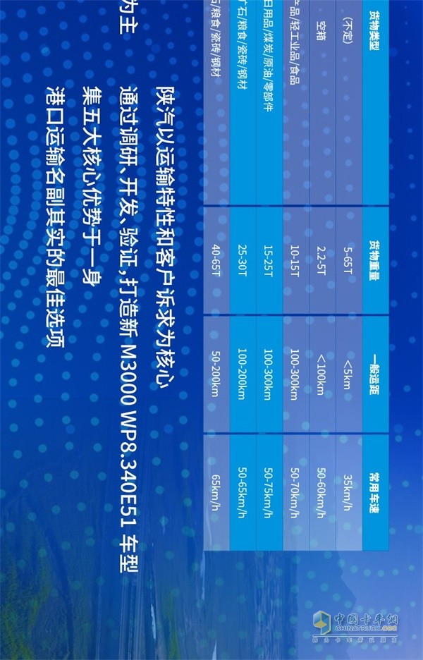 陕汽德龙新M3000标柜运输车