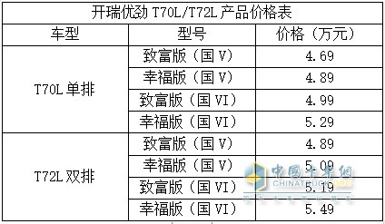 开瑞优劲T70L/T72L产品价格表