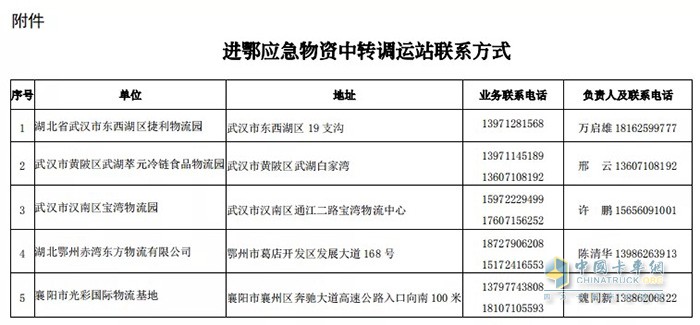 武汉周边5个物流园区