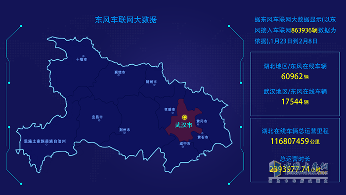 东风商用车车联网实时大数据记录