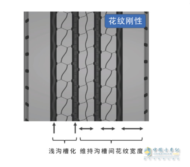 邓禄普SP335采用新的胎面花纹设计