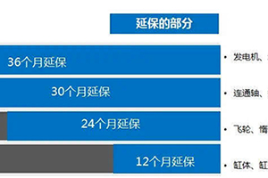 东风商用车送温暖，带着四重服务好礼居然这样玩？