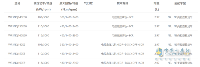 潍柴轻型动力WP3N发动机型谱表