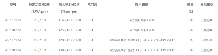 潍柴WP7发动机型谱表
