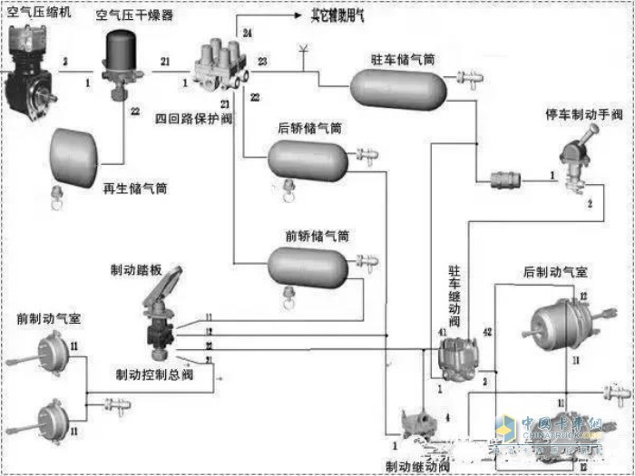 气动刹车总泵原理图图片