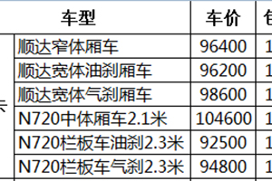 11W包牌蓝牌货车 北京你能买到哪些轻卡