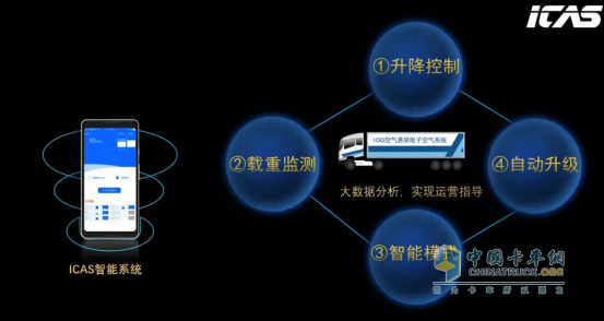 iCAS智能控制系统