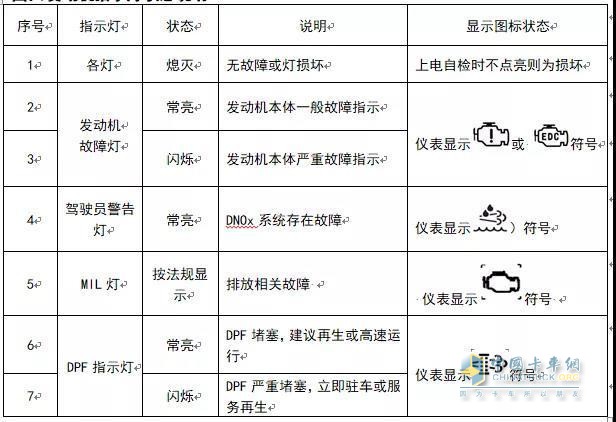 发动机 机油 载货车 改装