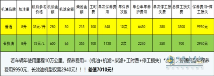 江淮骏铃D25长效性能版能充分满足用户需求