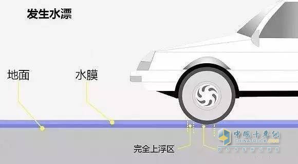 邦度强制换胎程序线毫米开云全站必换胎否则年审通只是！(图4)