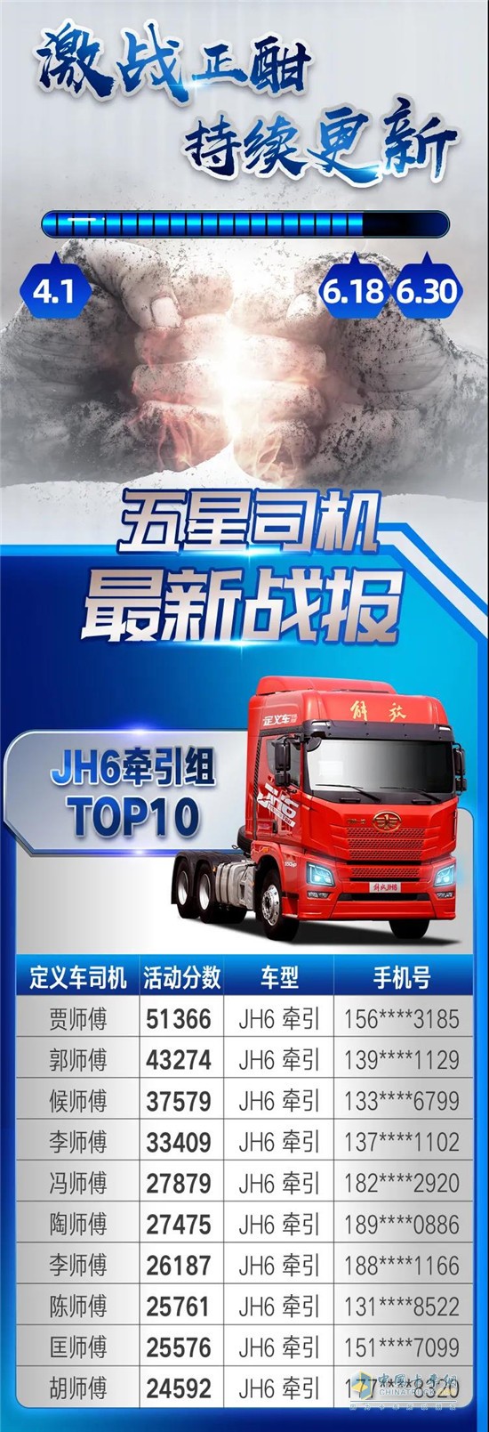 一汽解放青汽  JH6  牵引车