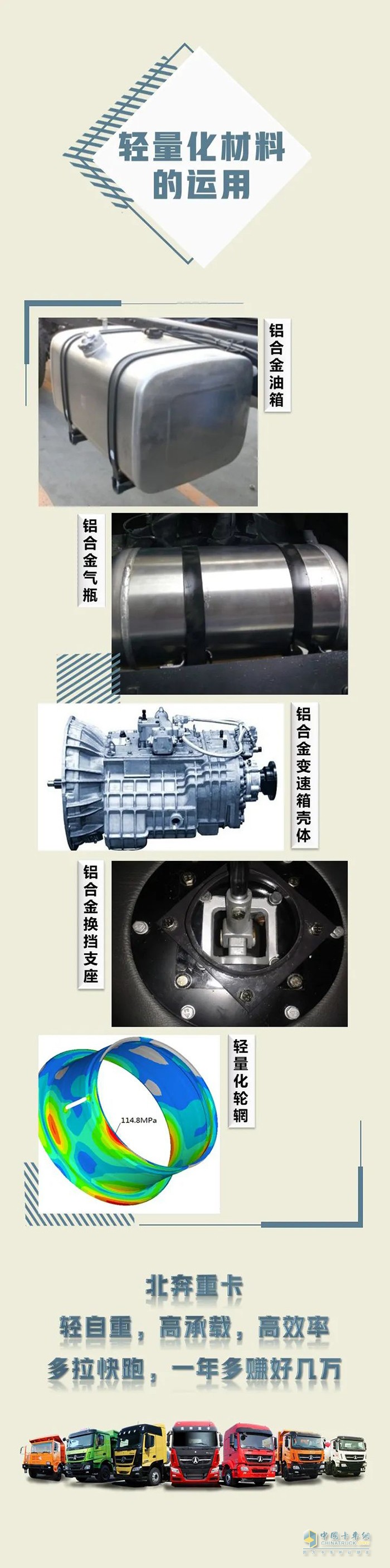 北奔重卡,轻量化设计,牵引车