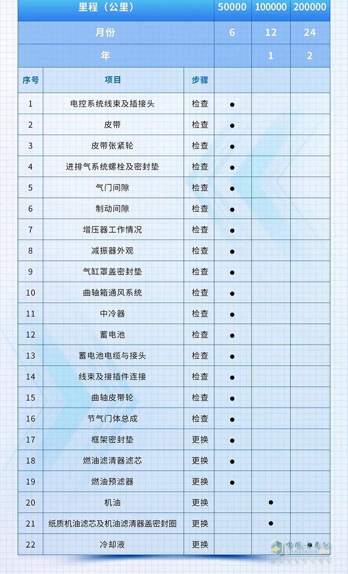 龙擎动力,DDi13,发动机