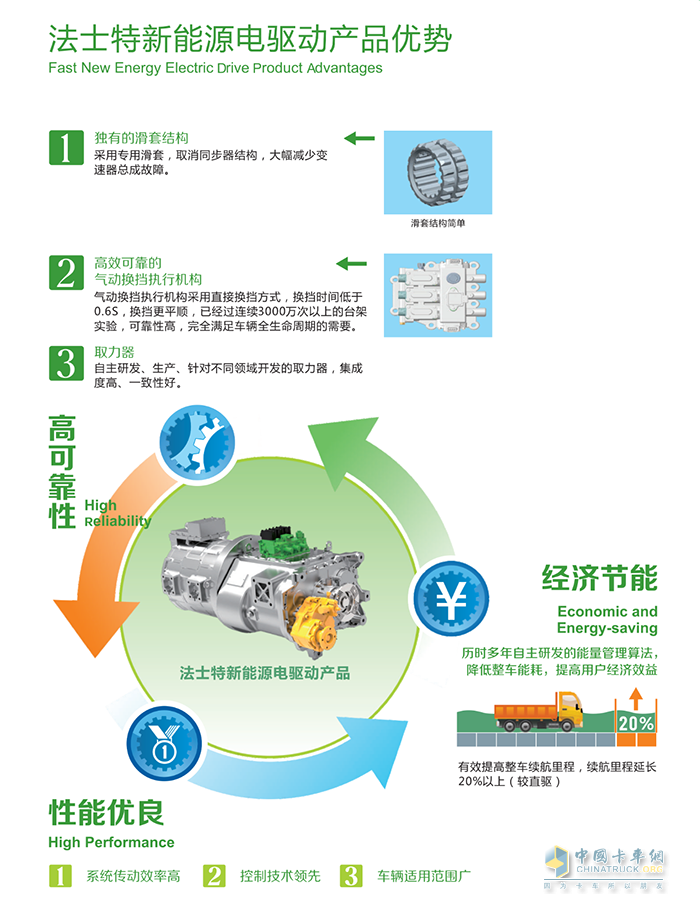 法士特传动系统,新能源,变速箱