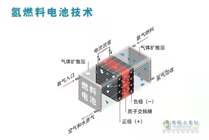 康明斯中国 燃料电池 氢燃料发动机