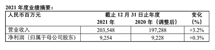 潍柴动力 全年业绩 动力总成