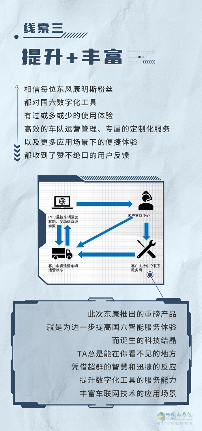 东风康明斯 新品 发动机