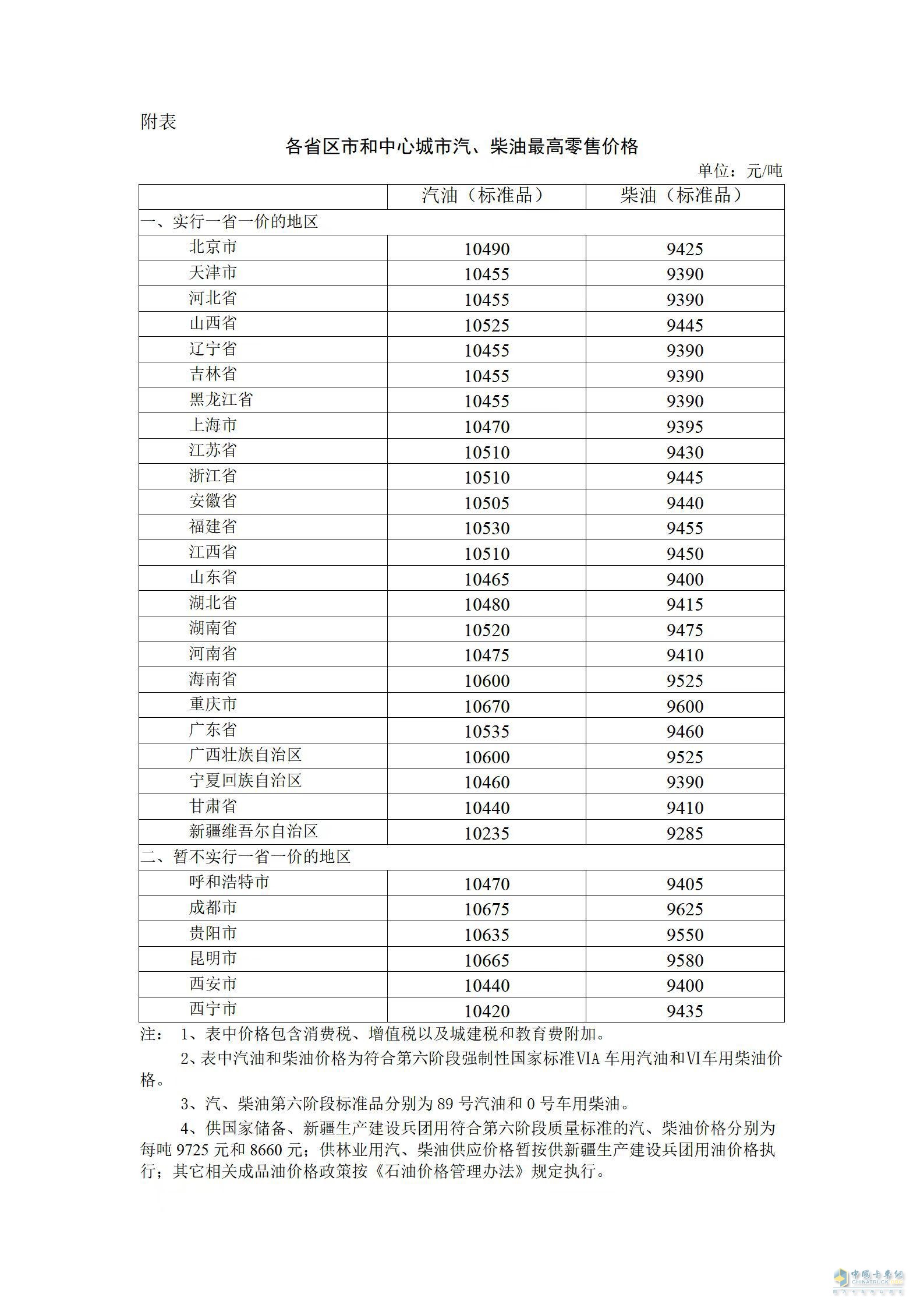 油价再次上调