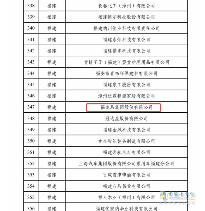 福龙马集团荣登2022年度绿色制造名单