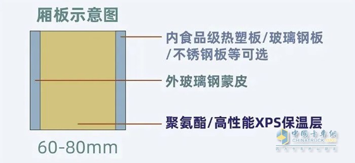 五菱首款F类冷藏车