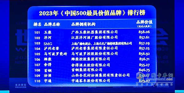 玉柴品牌价值突破858亿元 连续18年位列内燃机行业第一！