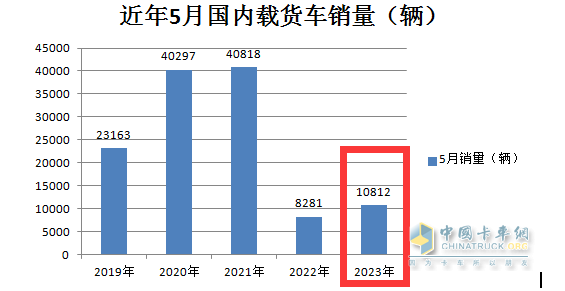 截图1，近5年5月国内载货车销量(数据来源：公开信息)