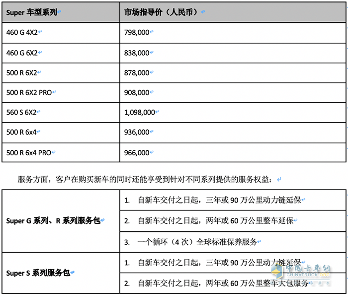 传承赋新，未来无限 斯堪尼亚全新Super系列首次登陆中国