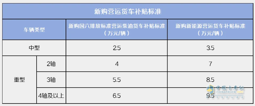 新购营运货车补贴标准